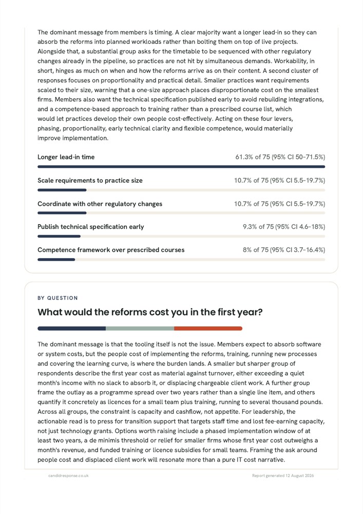 A by-question section with its own narrative, sentiment and ranked themes