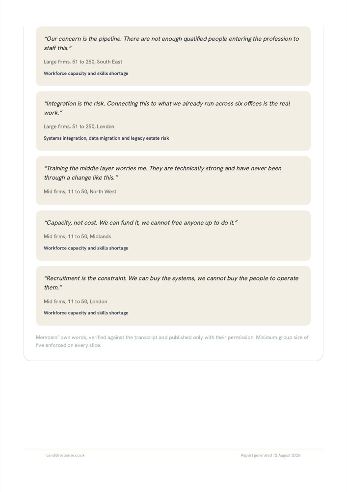 Member quotes with firm size and region, each held under permission