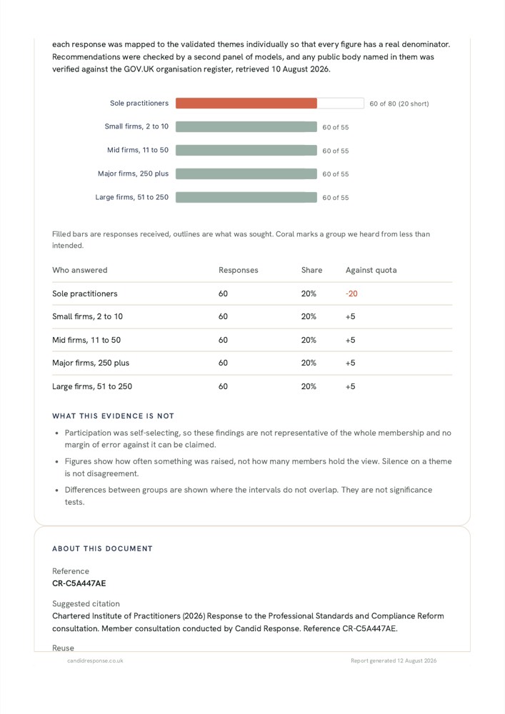 Method statement, coverage against quota, and a statement of what the evidence is not